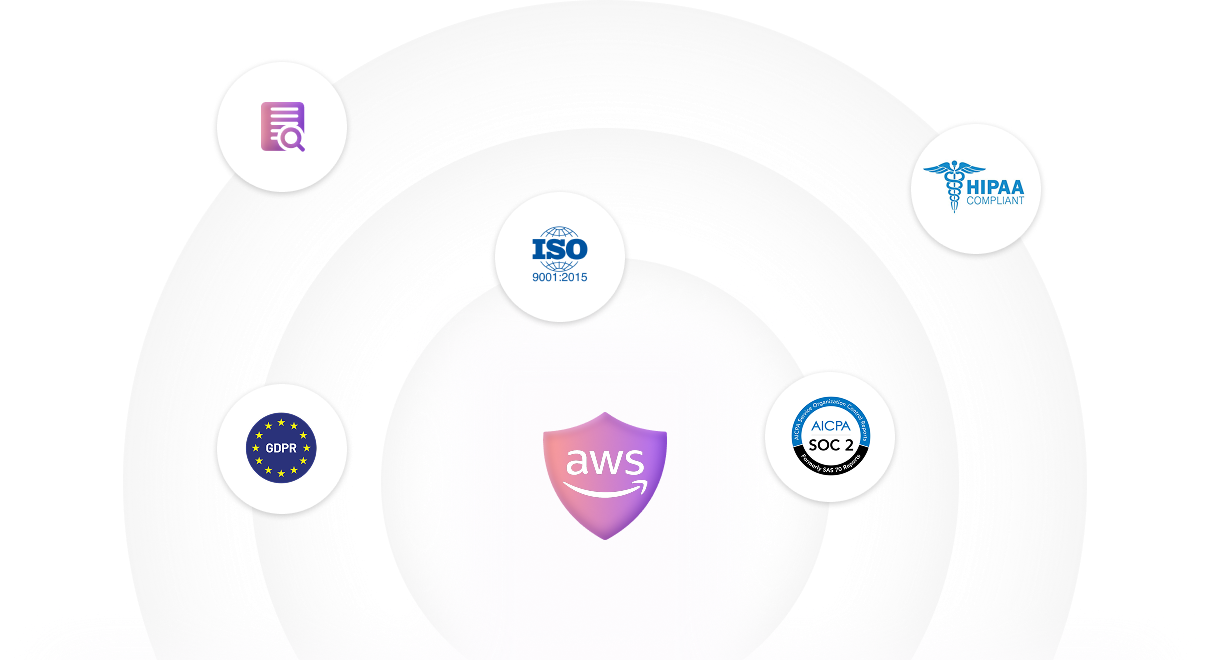 Secure, scalable Agenti AI Software