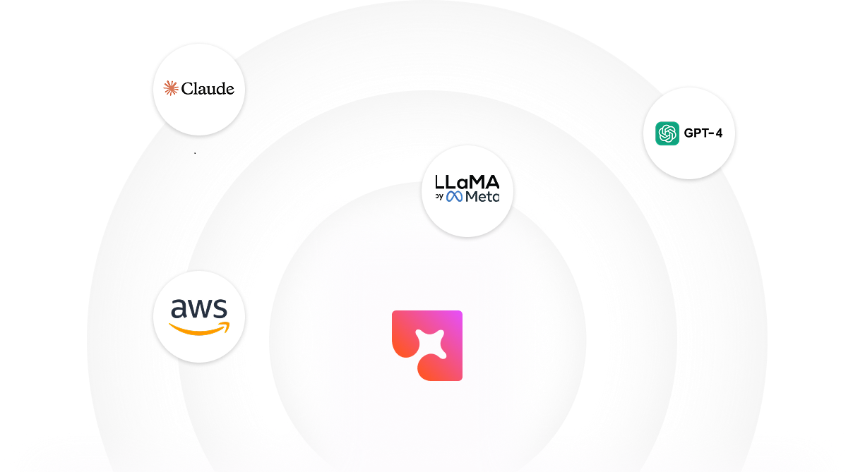 Secure, scalable Agenti AI Software